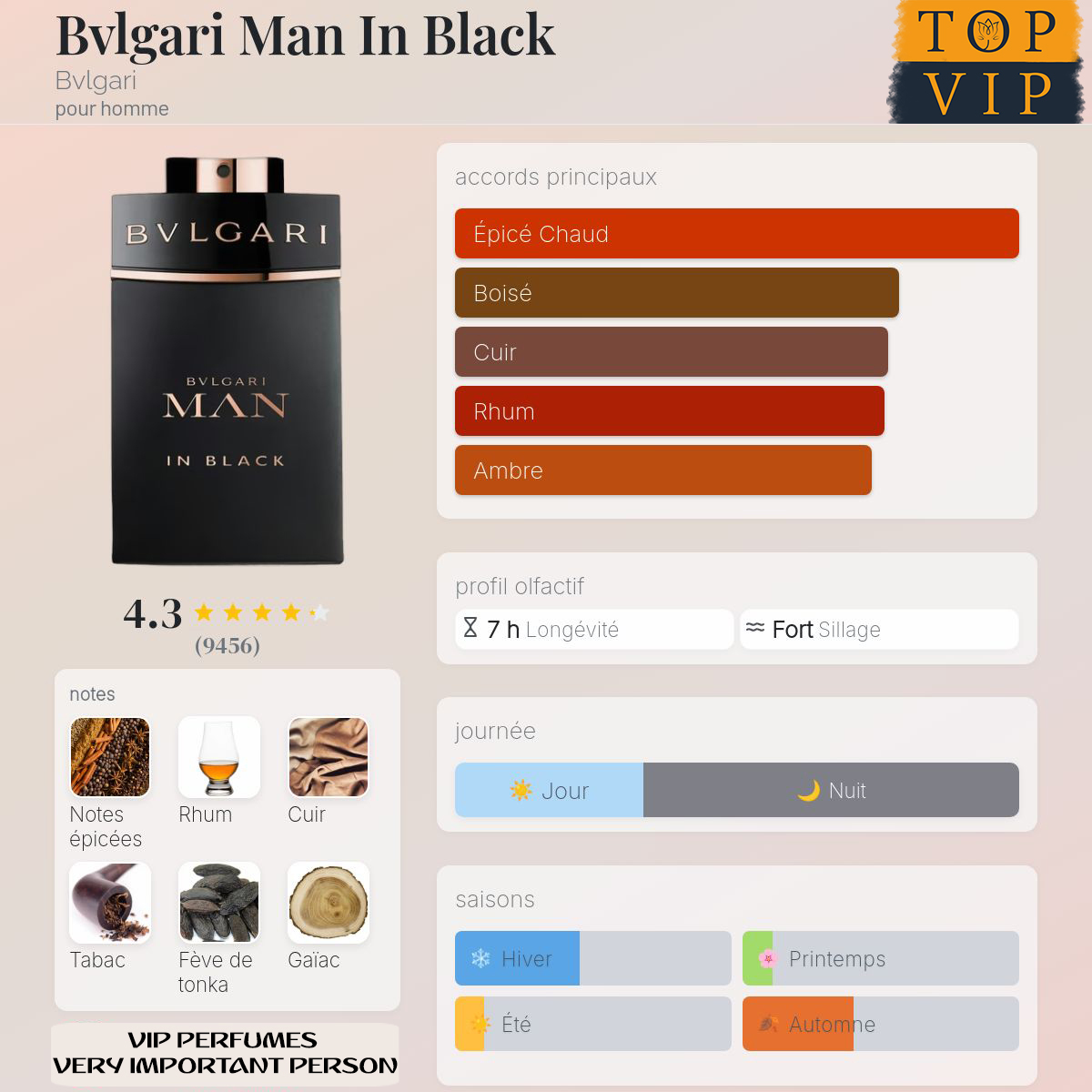 Bvlgari Bvlgari Man In Black