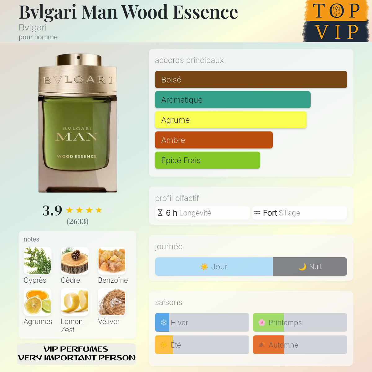 Bvlgari Bvlgari Man Wood Essence