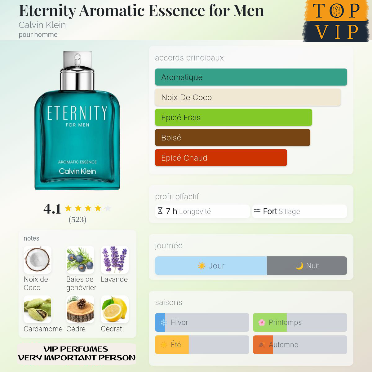 Calvin Klein Eternity Aromatic Essence for Men