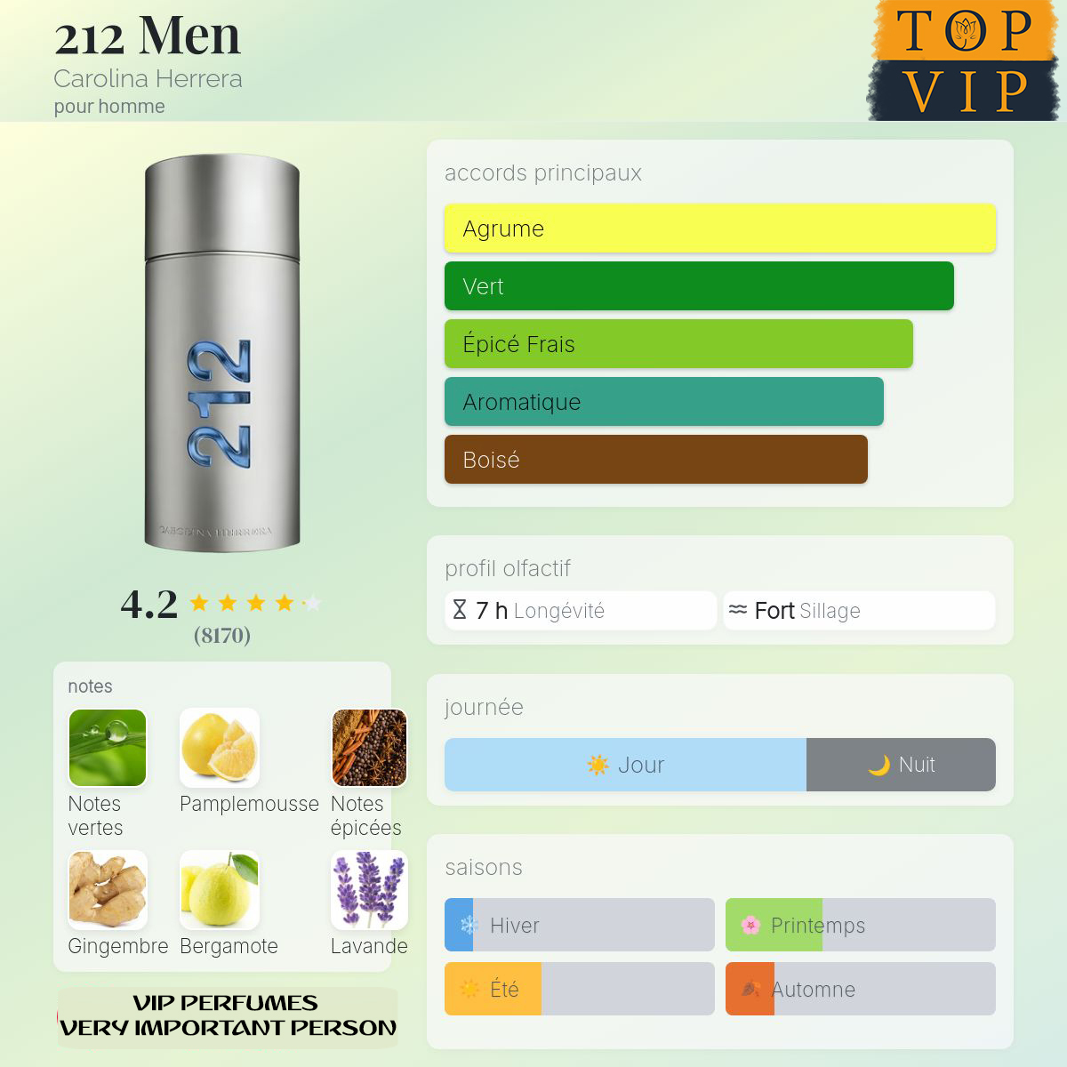 Carolina Herrera 212 Men