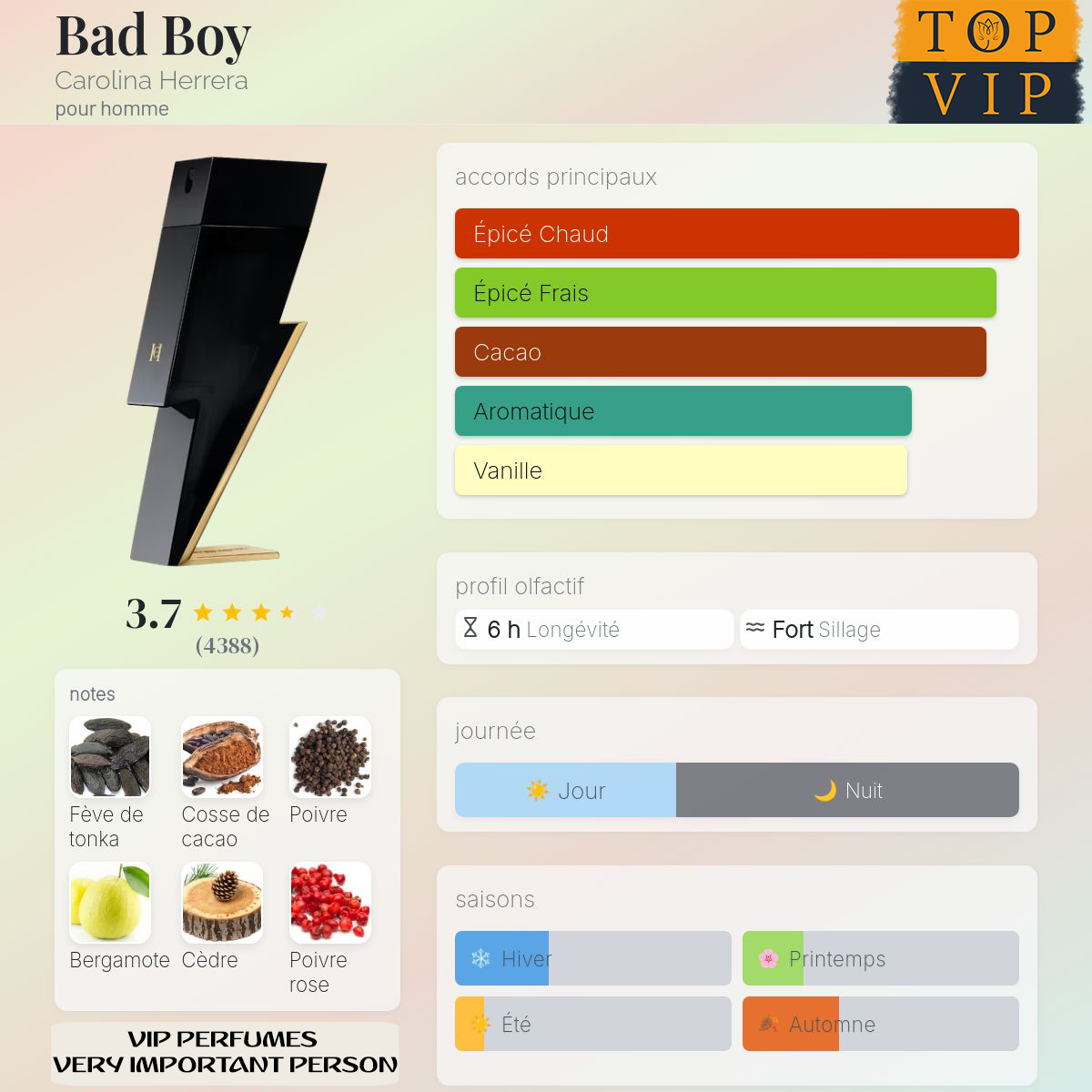 Carolina Herrera Bad Boy