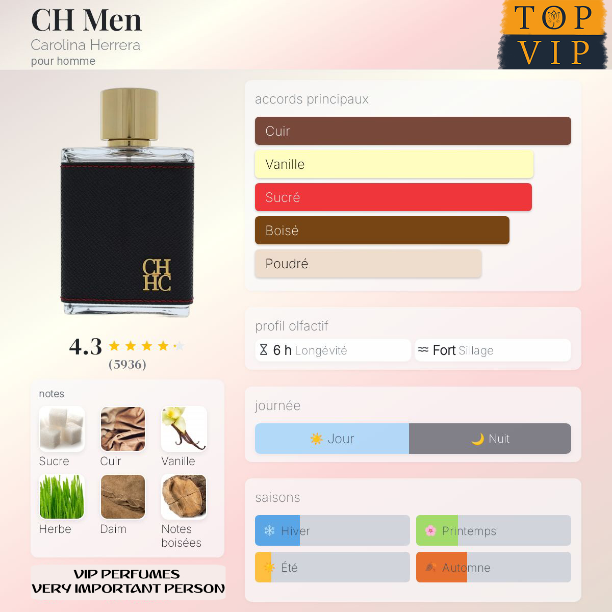 Carolina Herrera CH Men