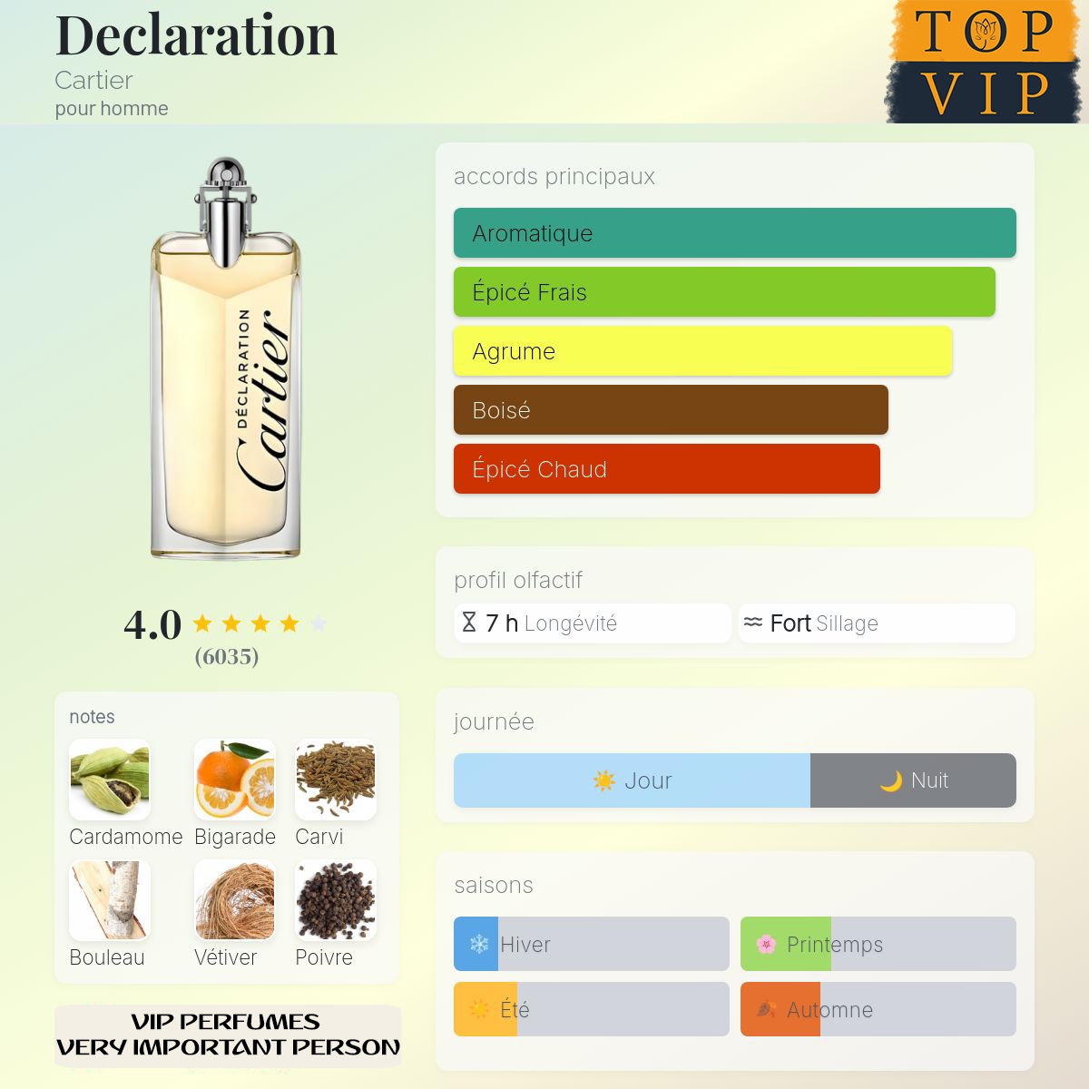 Cartier Declaration Cartier