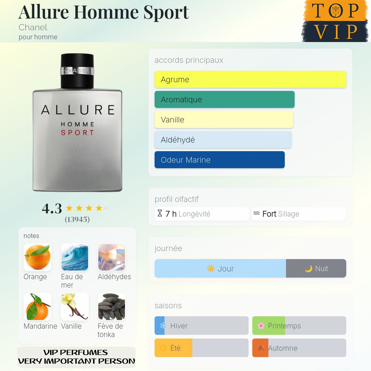 Chanel Allure Homme Sport