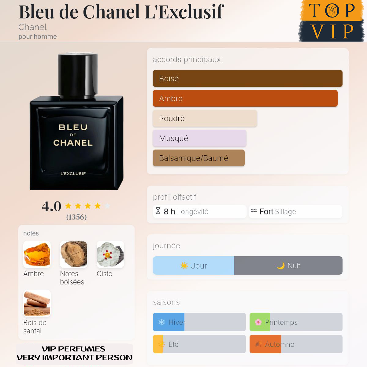 Chanel Bleu de Chanel L'Exclusif