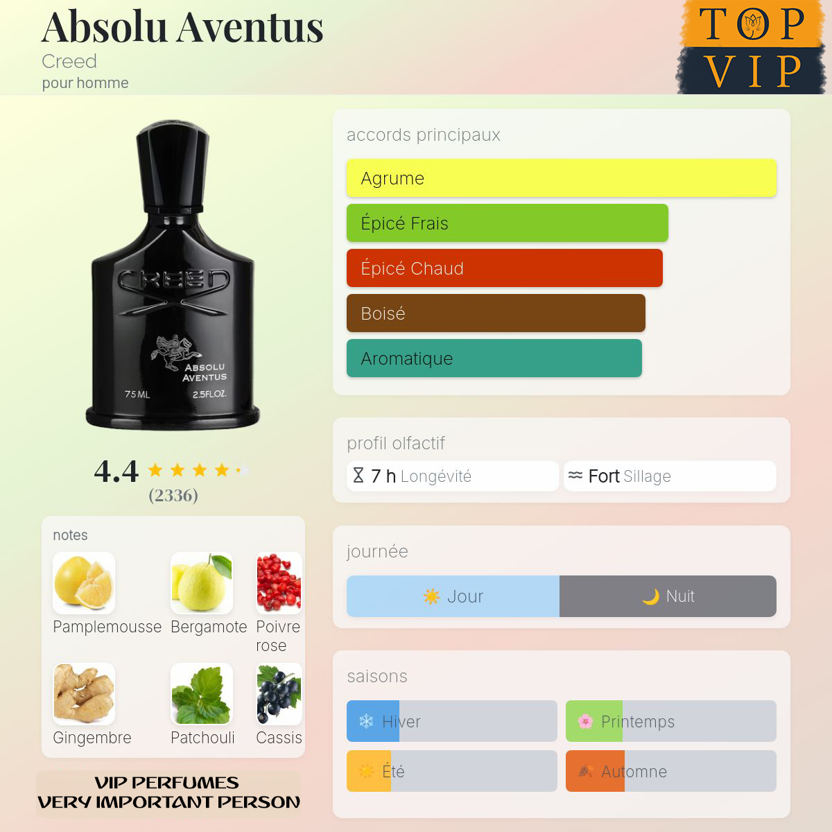 Creed Absolu Aventus