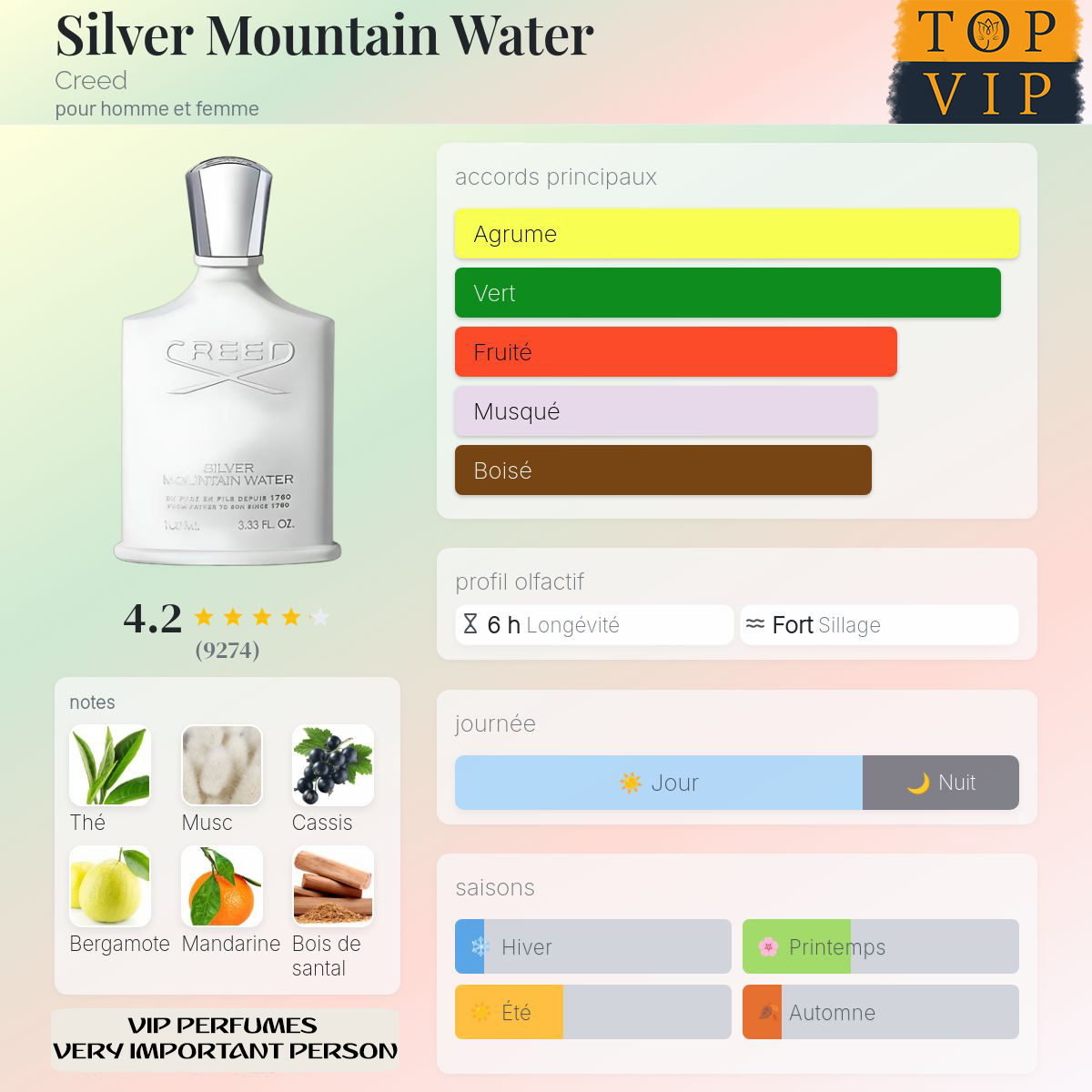 Creed Silver Mountain Water