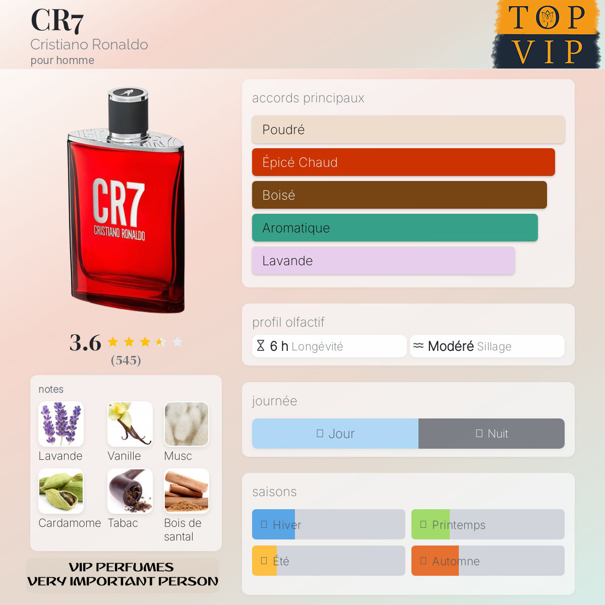 Cristiano Ronaldo CR7