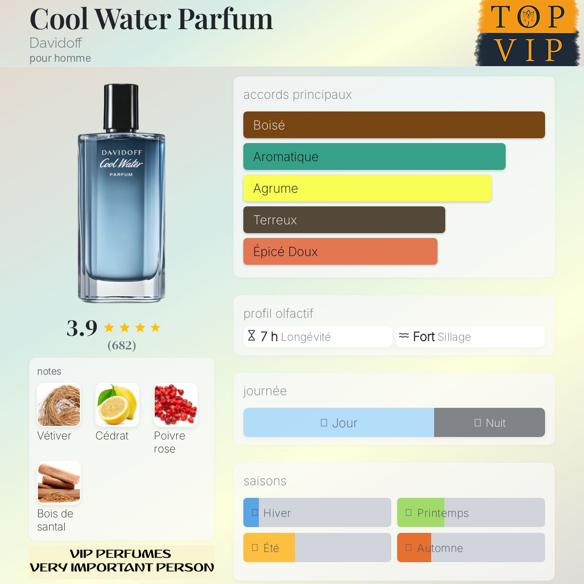 Davidoff Cool Water Parfum