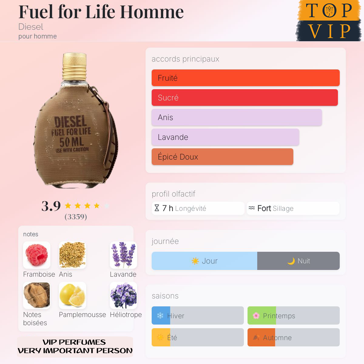 Diesel Fuel for Life Homme