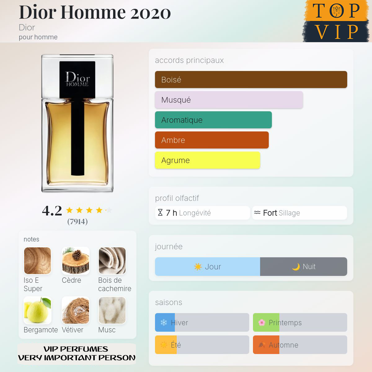 Dior Dior Homme 2020