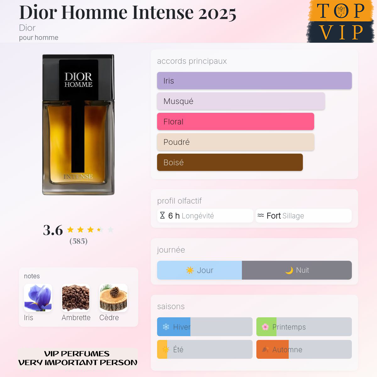 Dior Dior Homme Intense 2025
