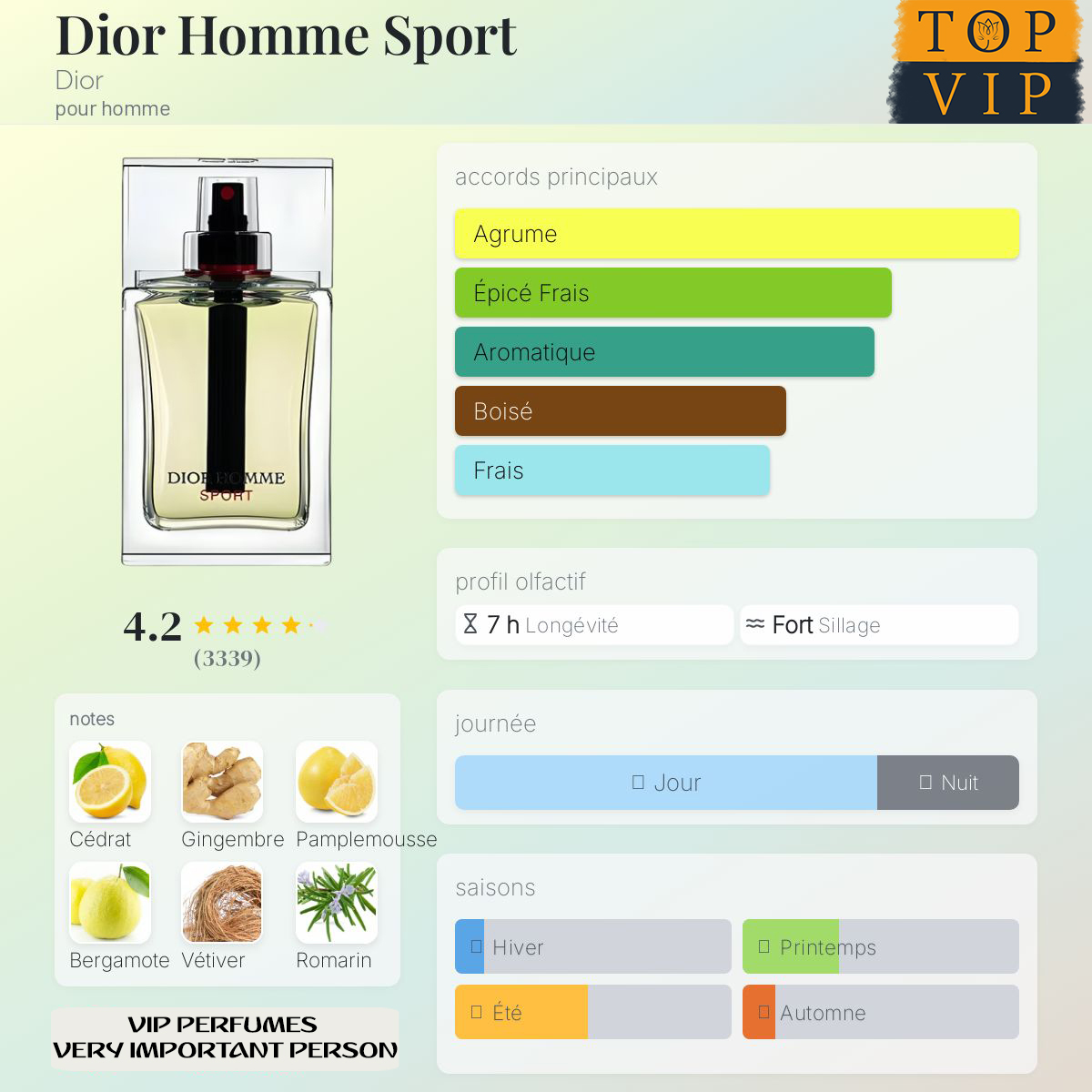 Dior Dior Homme Sport