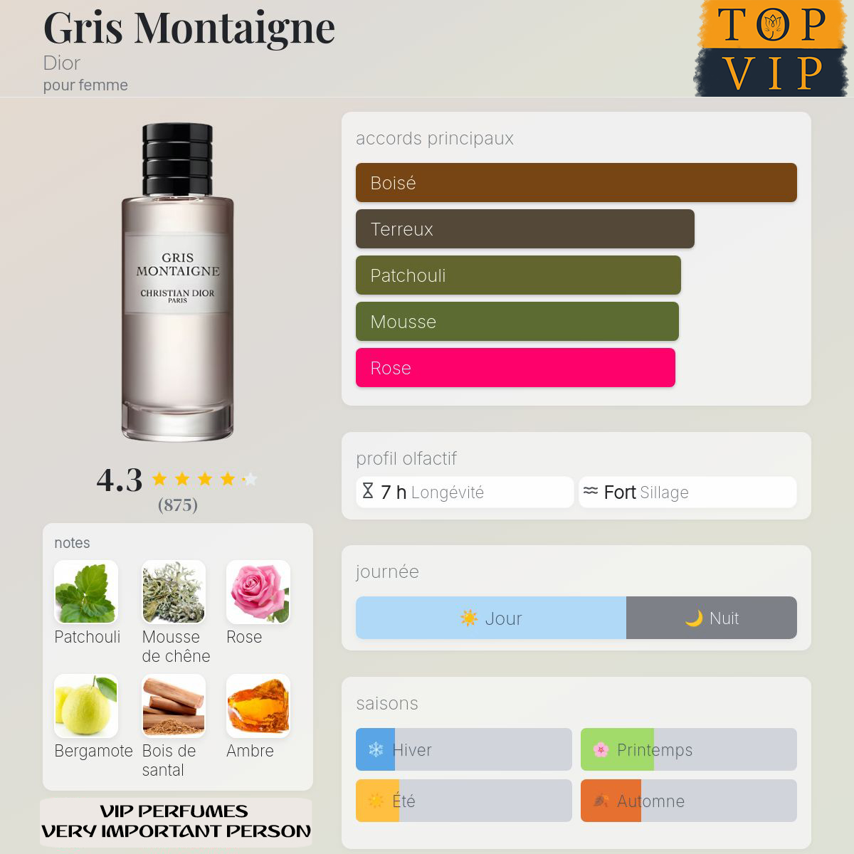 Dior Gris Montaigne