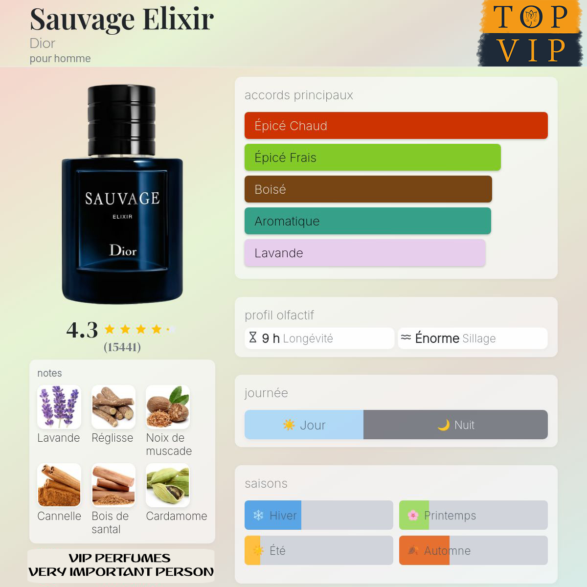 Dior Sauvage Elixir