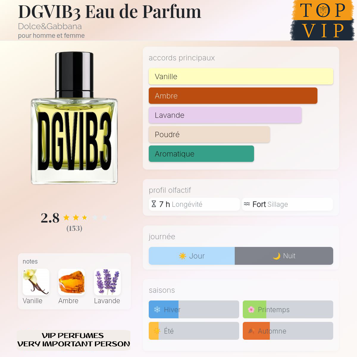 Dolce&Gabbana DGVIB3 Eau de Parfum