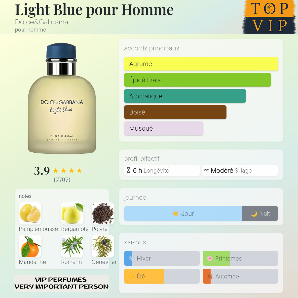 Dolce&Gabbana Light Blue pour Homme