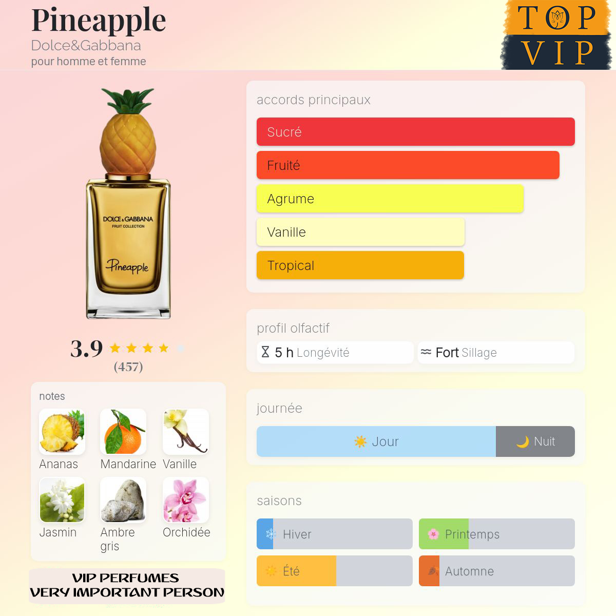 Dolce&Gabbana Pineapple