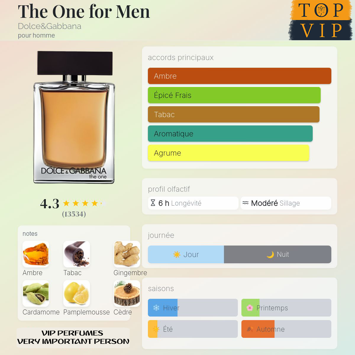 Dolce&Gabbana The One for Men