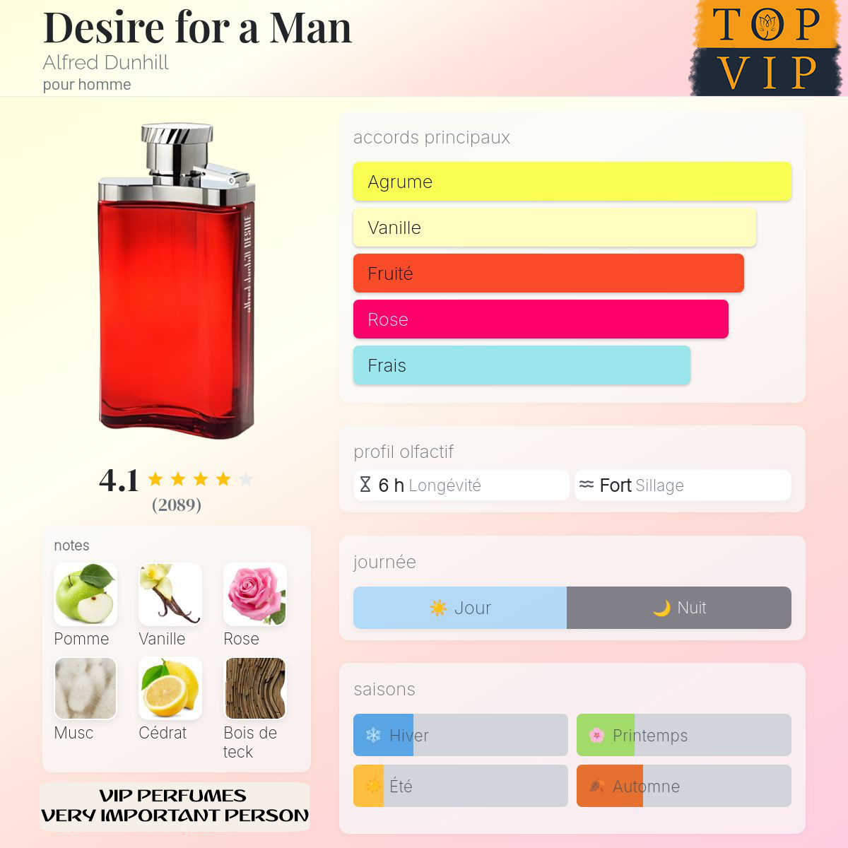 Dunhill Desire for a Man Alfred
