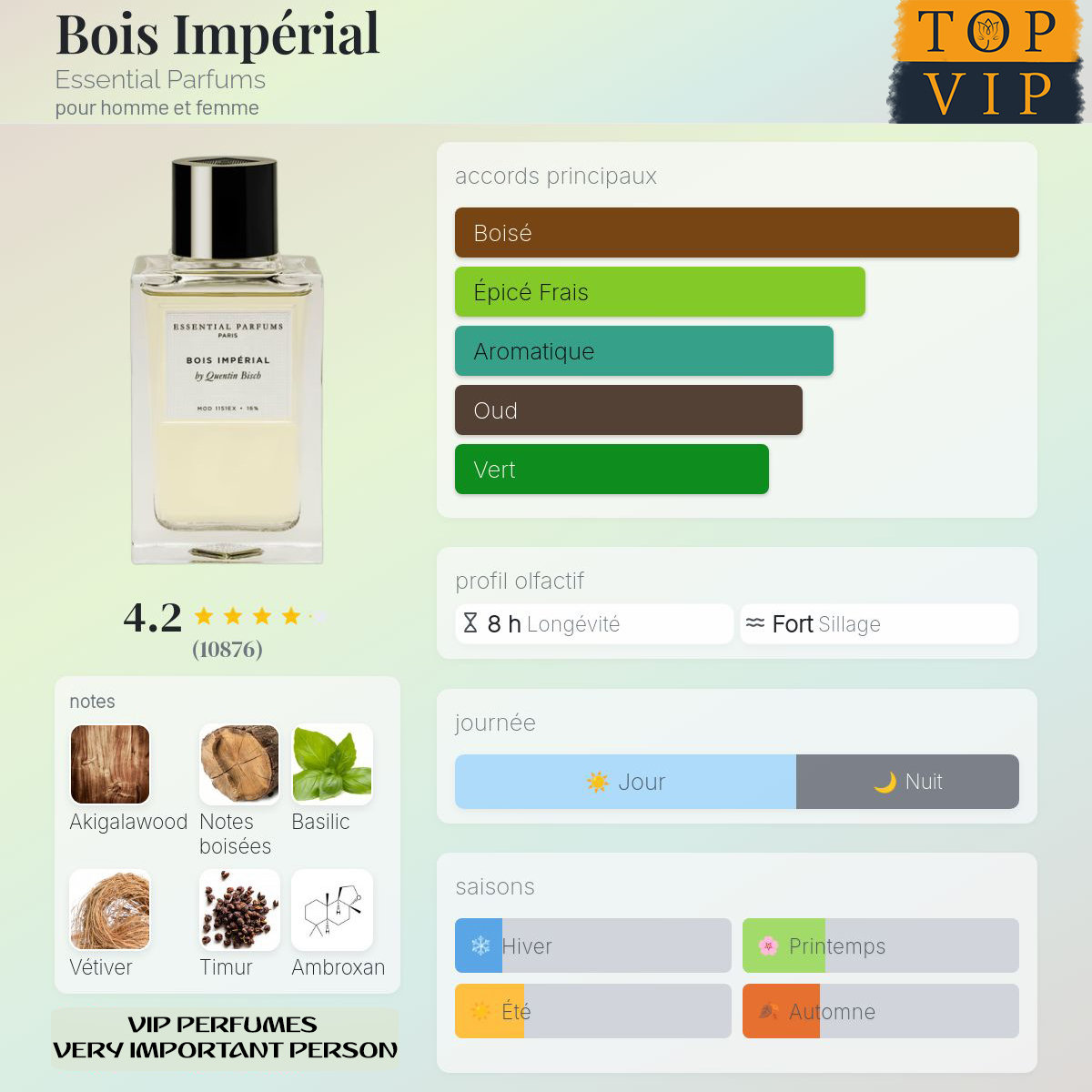Essential Parfums Bois Impérial