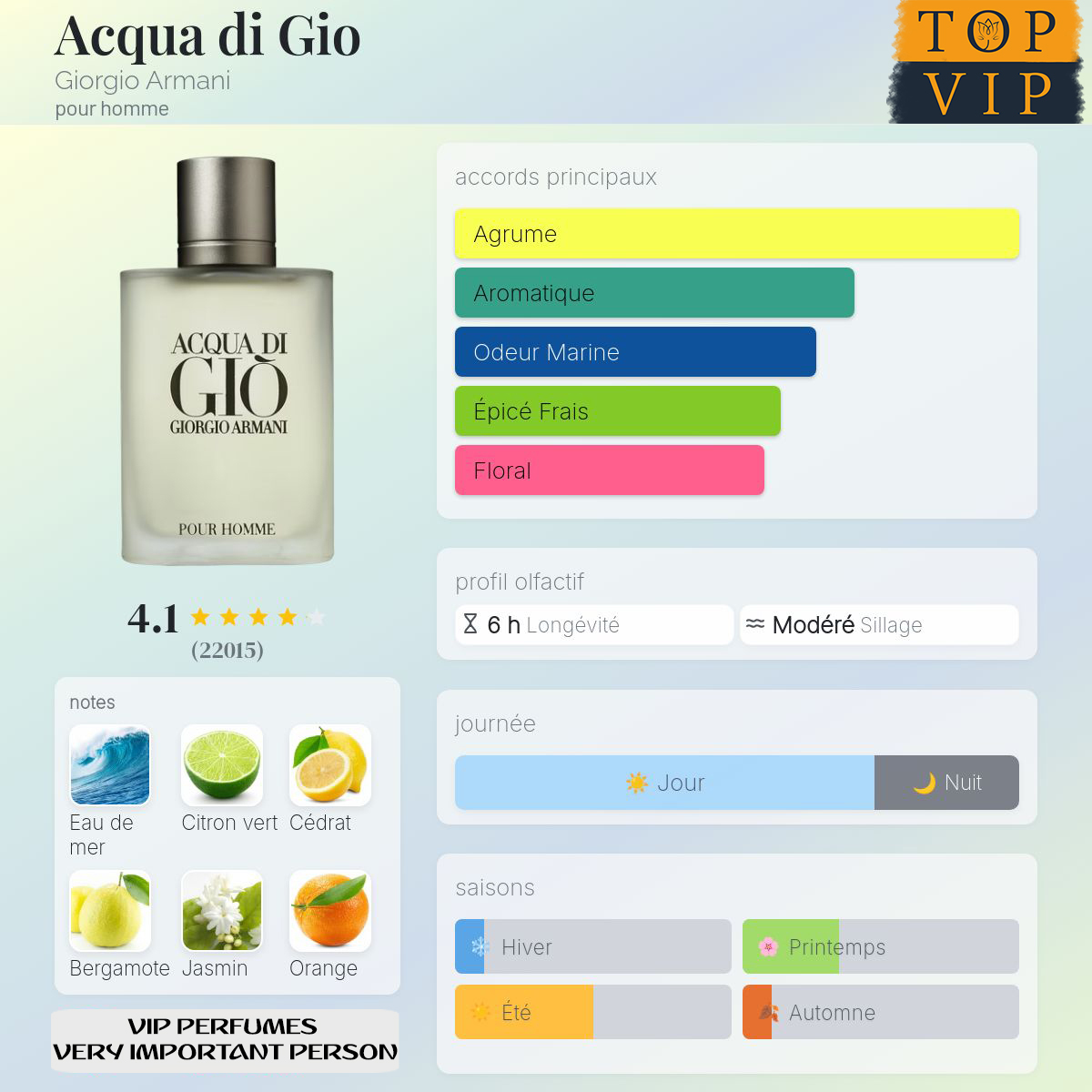 Giorgio Armani Acqua di Gio