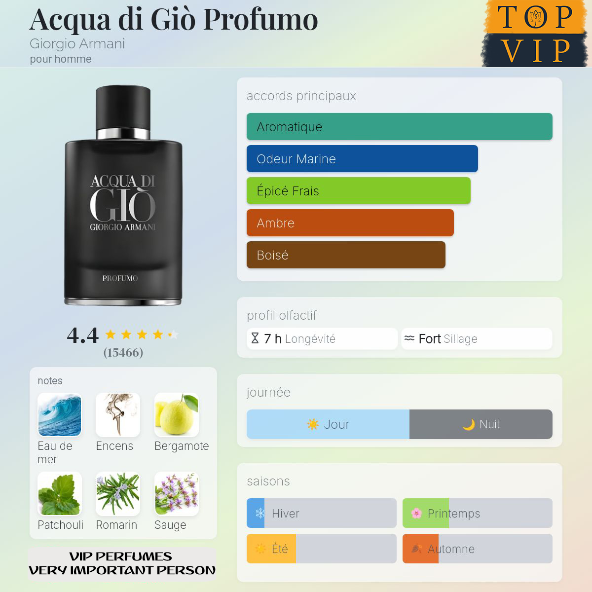 Giorgio Armani Acqua di Giò Profumo
