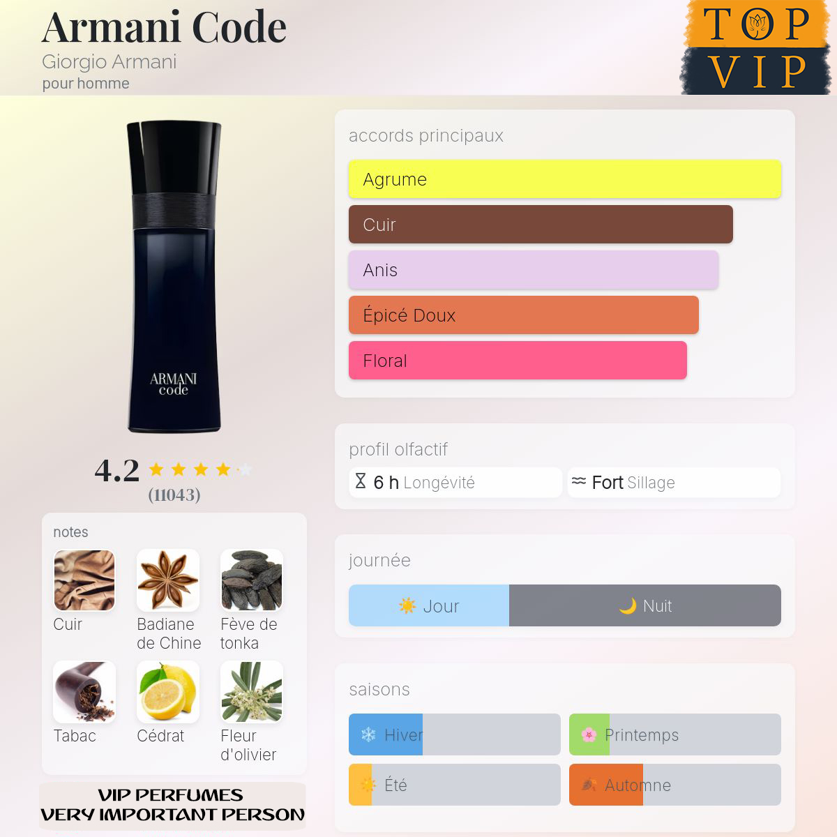 Giorgio Armani Armani Code