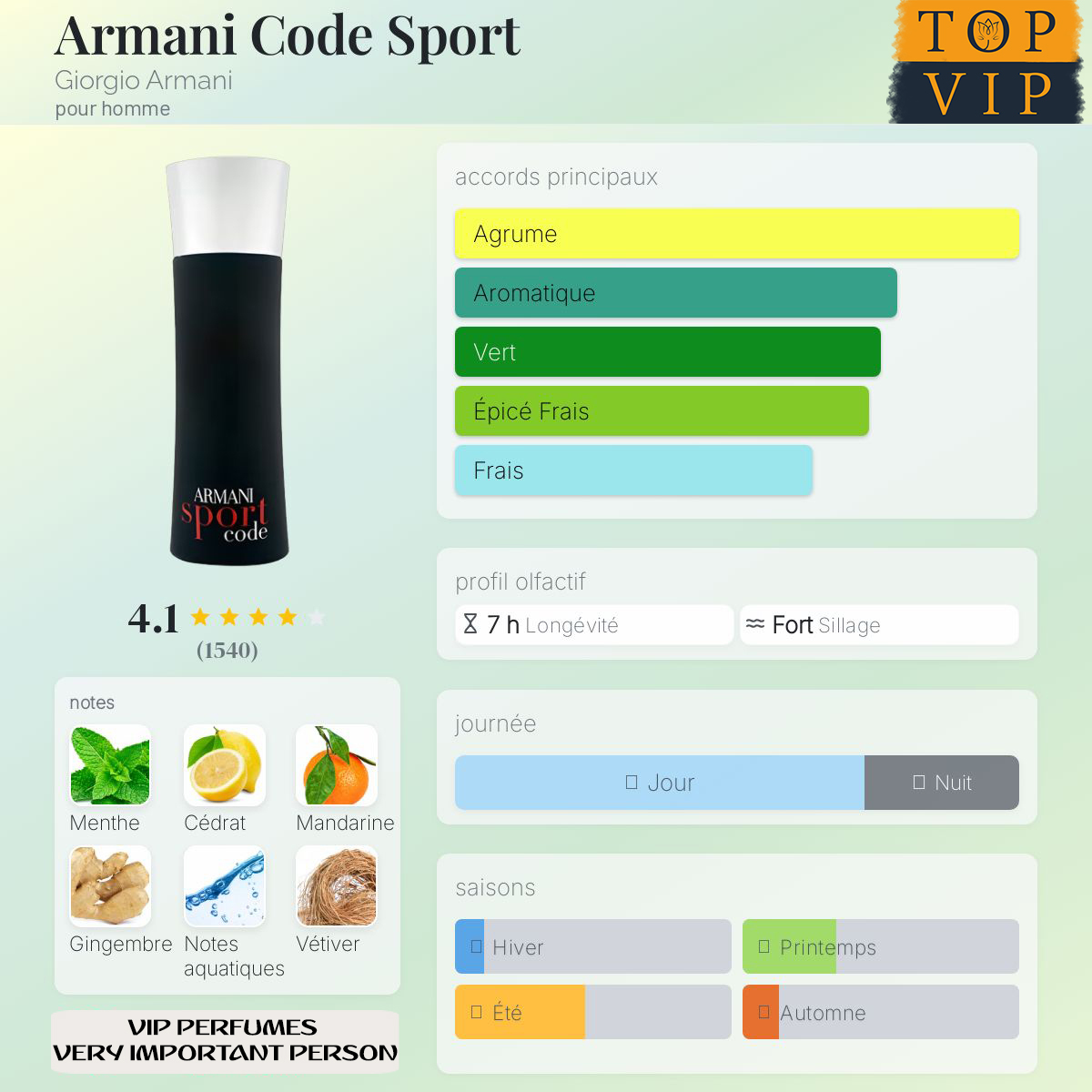 Giorgio Armani Armani Code Sport