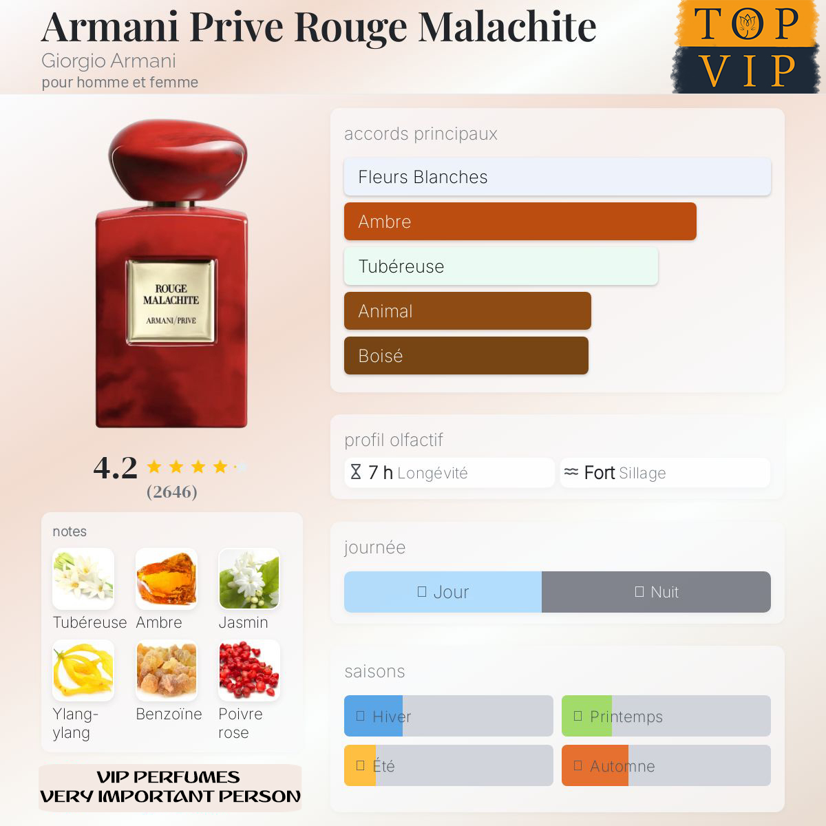 Giorgio Armani Armani Prive Rouge Malachite