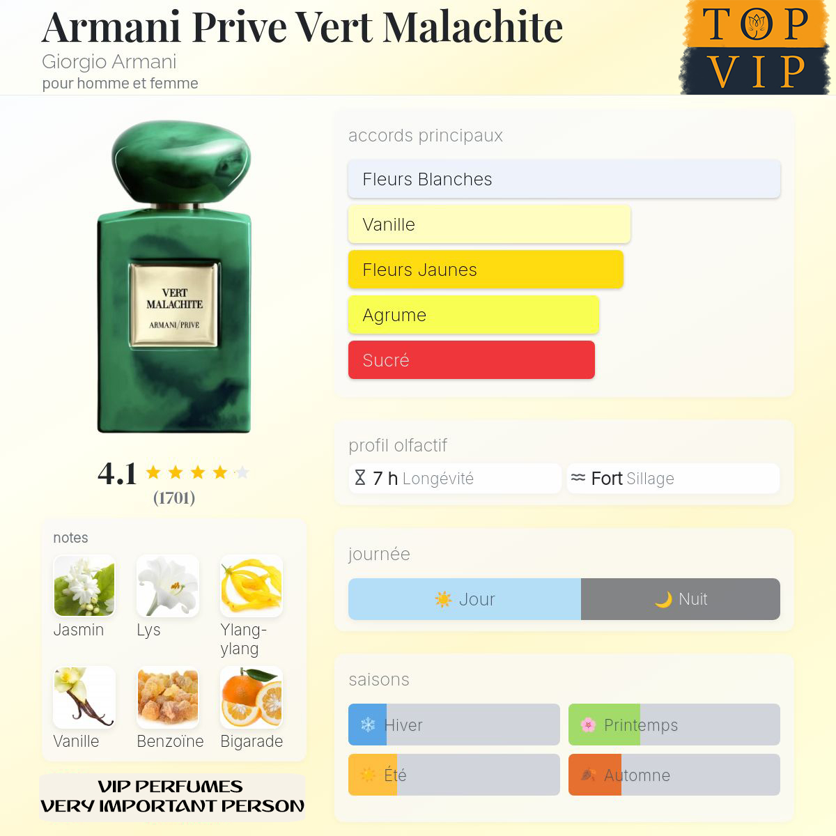 Giorgio Armani Armani Prive Vert Malachite