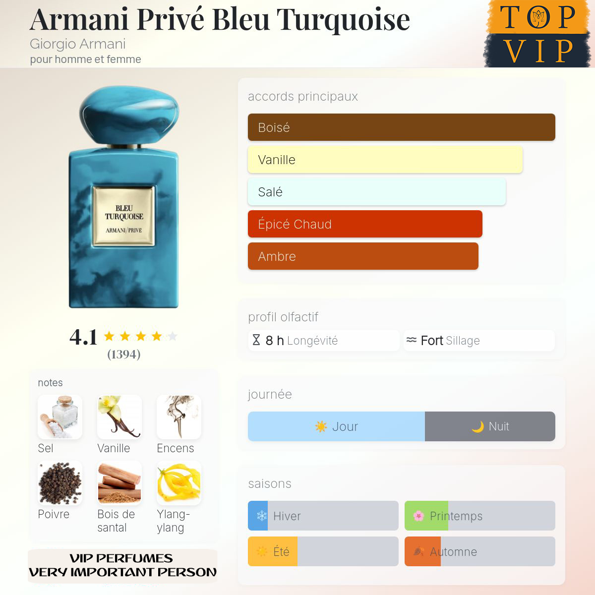 Giorgio Armani Armani Privé Bleu Turquoise