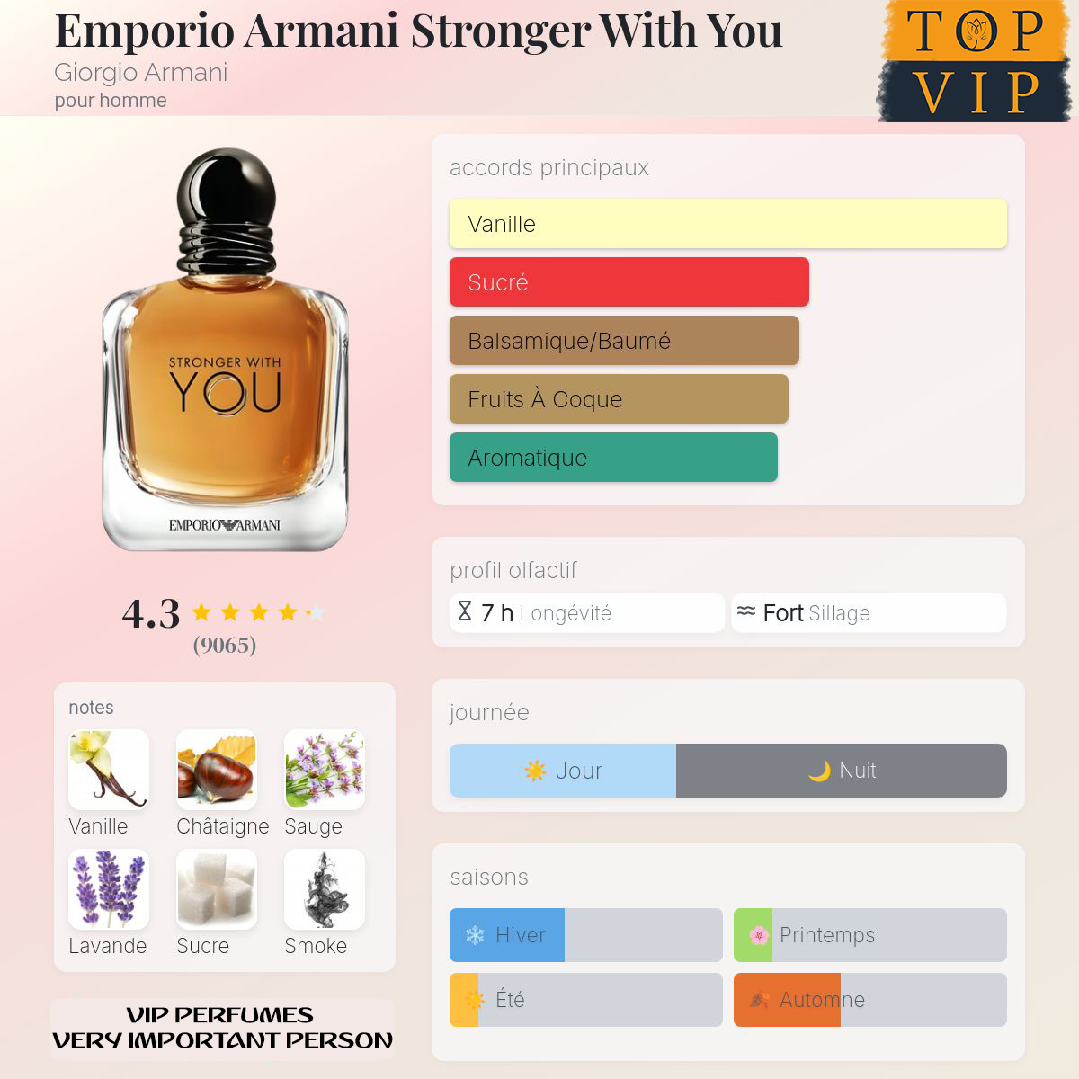 Giorgio Armani Emporio Armani Stronger With You
