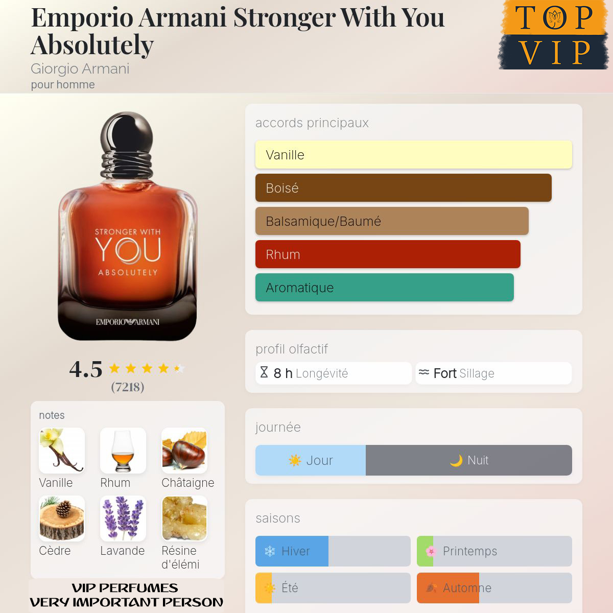 Giorgio Armani Emporio Armani Stronger With You Absolutely