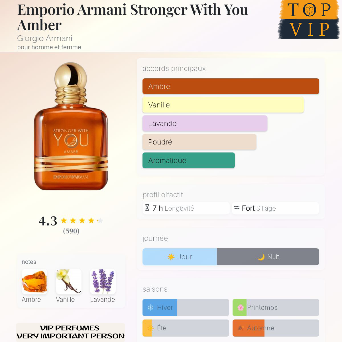 Giorgio Armani Emporio Armani Stronger With You Amber