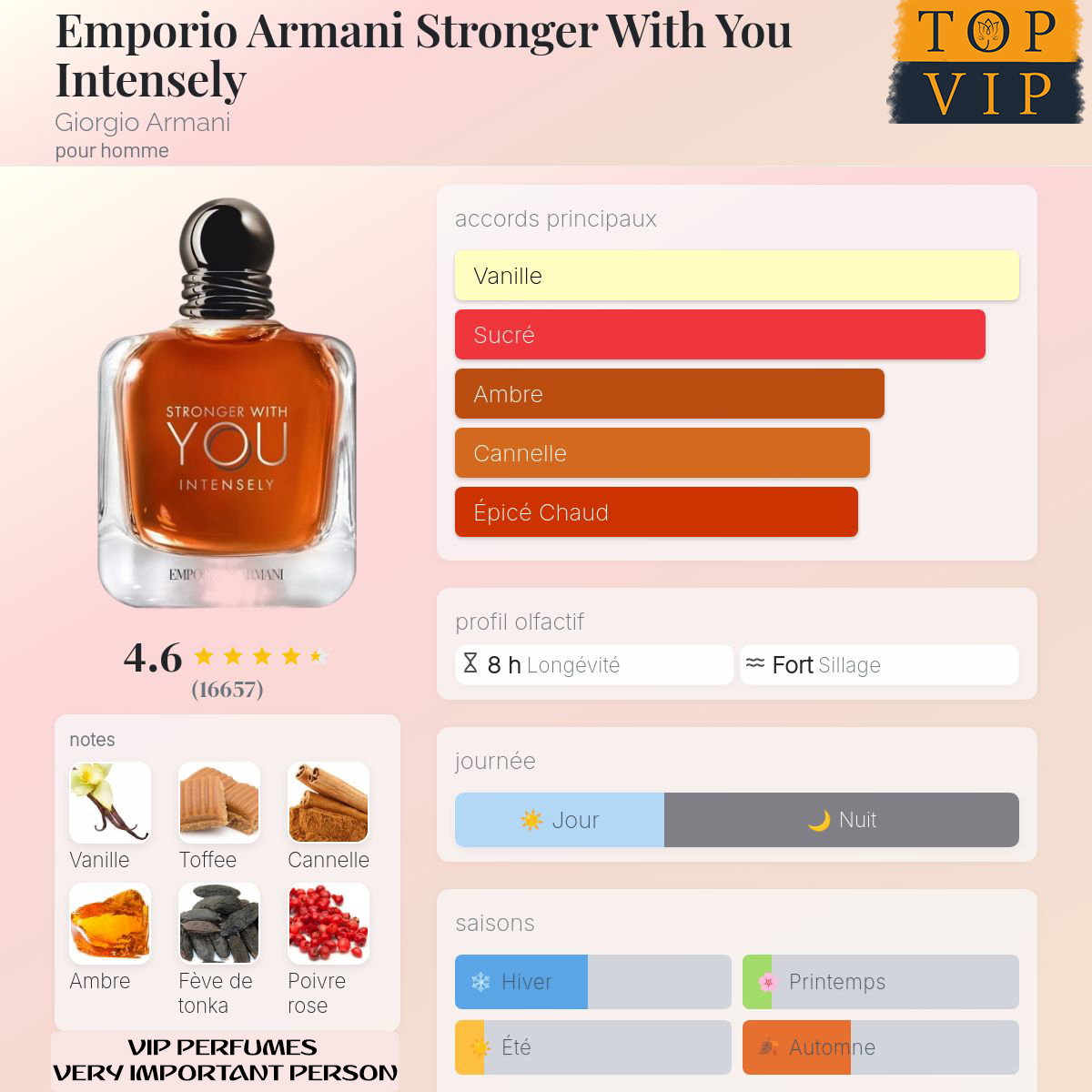 Giorgio Armani Emporio Armani Stronger With You Intensely