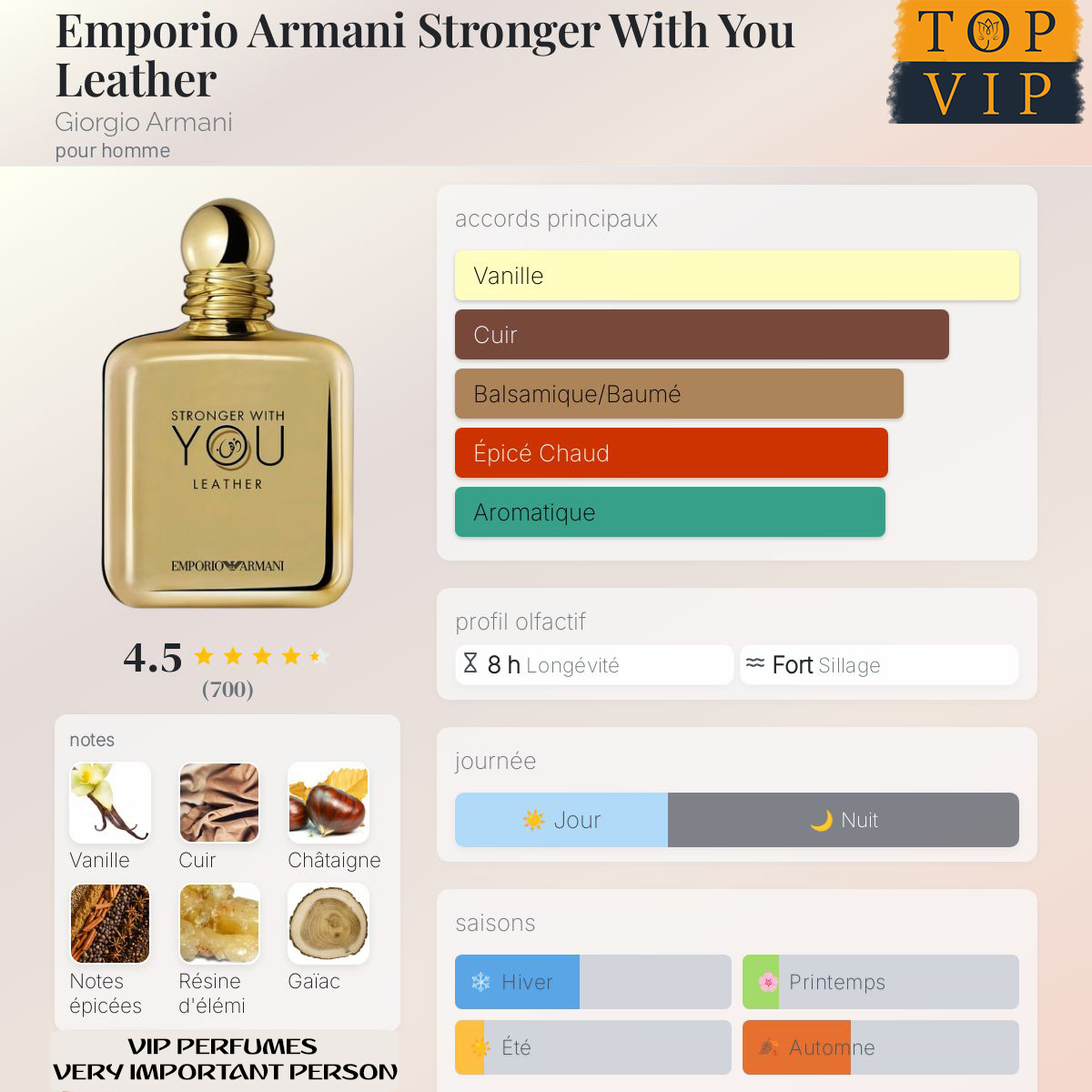 Giorgio Armani Emporio Armani Stronger With You Leather