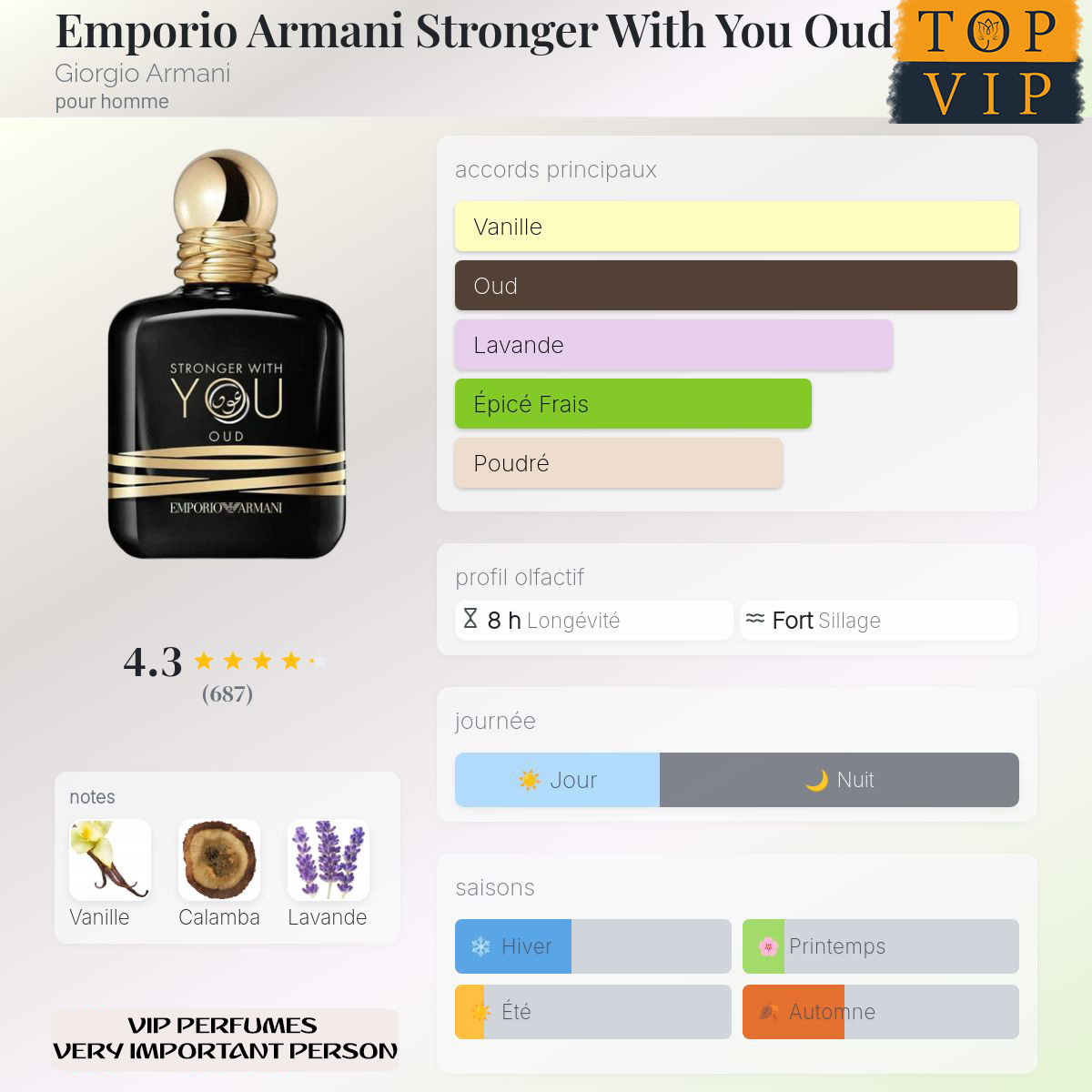 Giorgio Armani Emporio Armani Stronger With You Oud