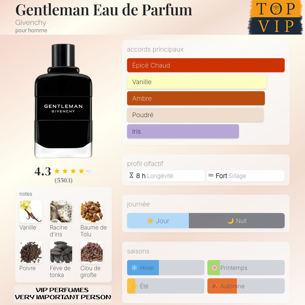 Givenchy Gentleman Eau de Parfum