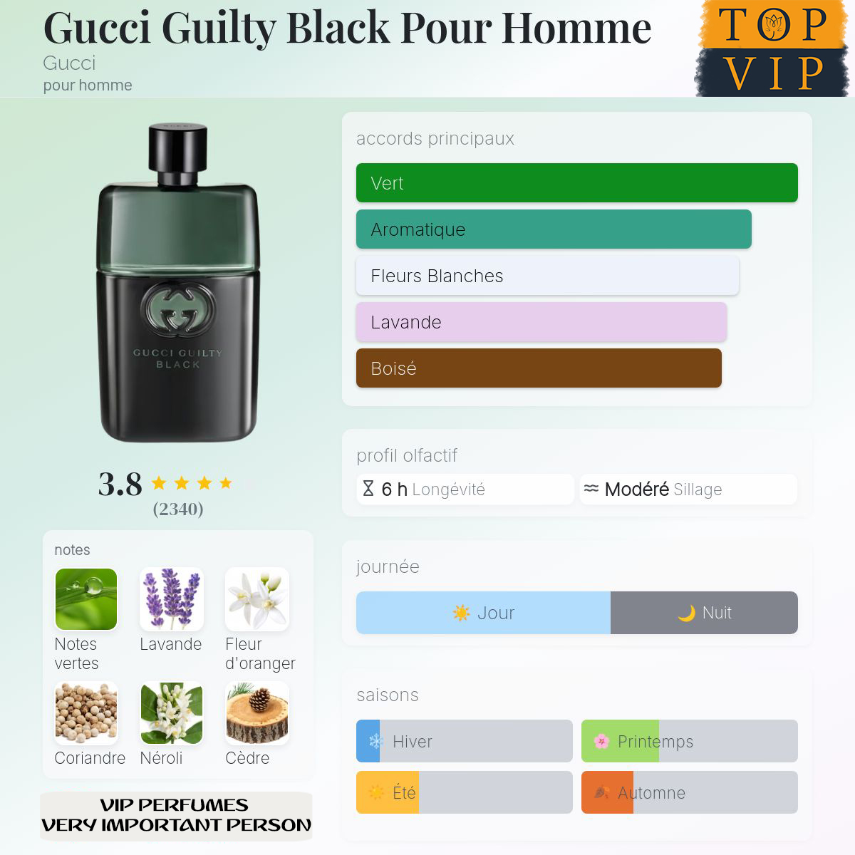 Gucci Gucci Guilty Black Pour Homme