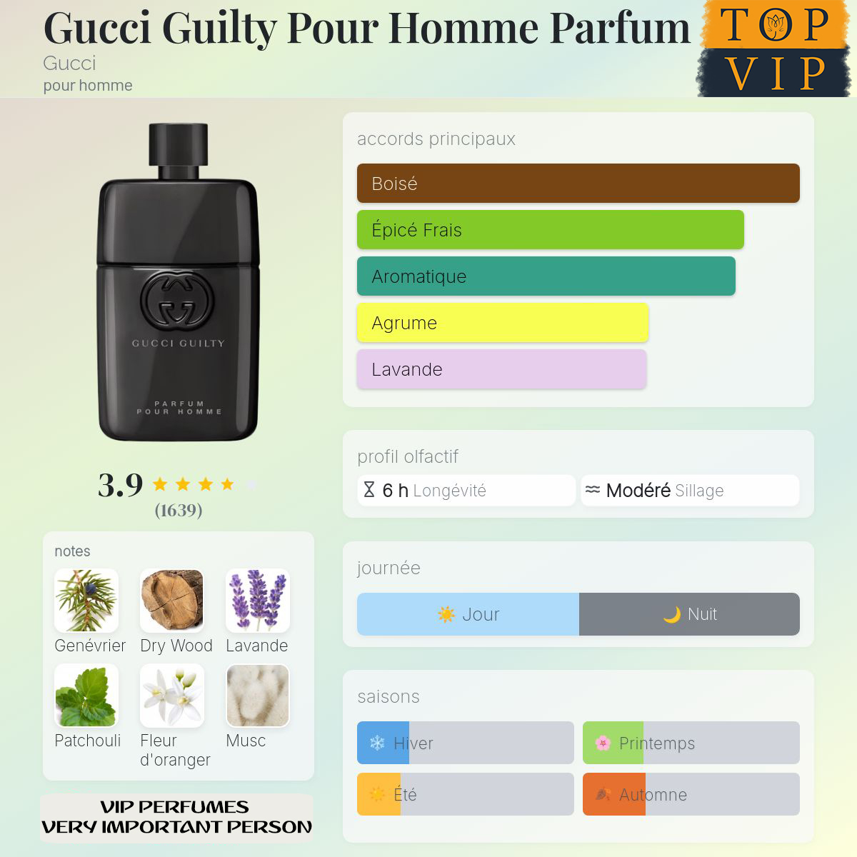 Gucci Gucci Guilty Pour Homme Parfum