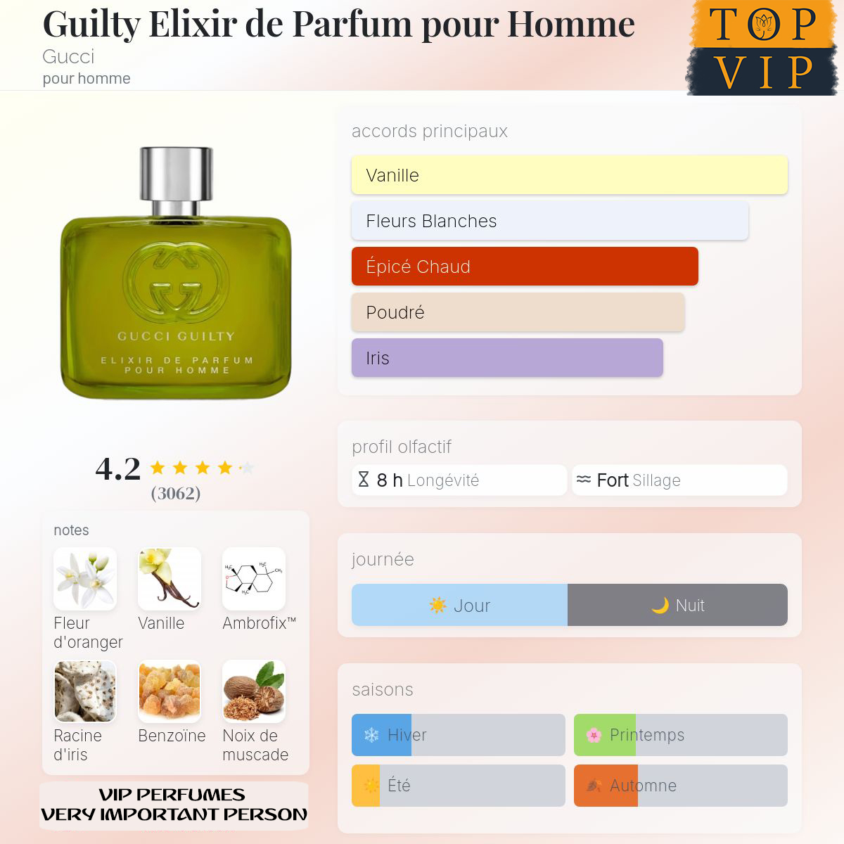 Gucci Guilty Elixir de Parfum pour Homme