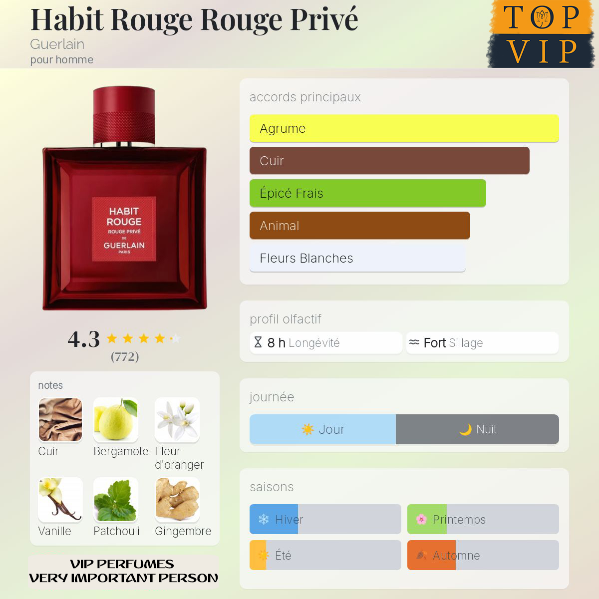 Guerlain Habit Rouge Rouge Privé