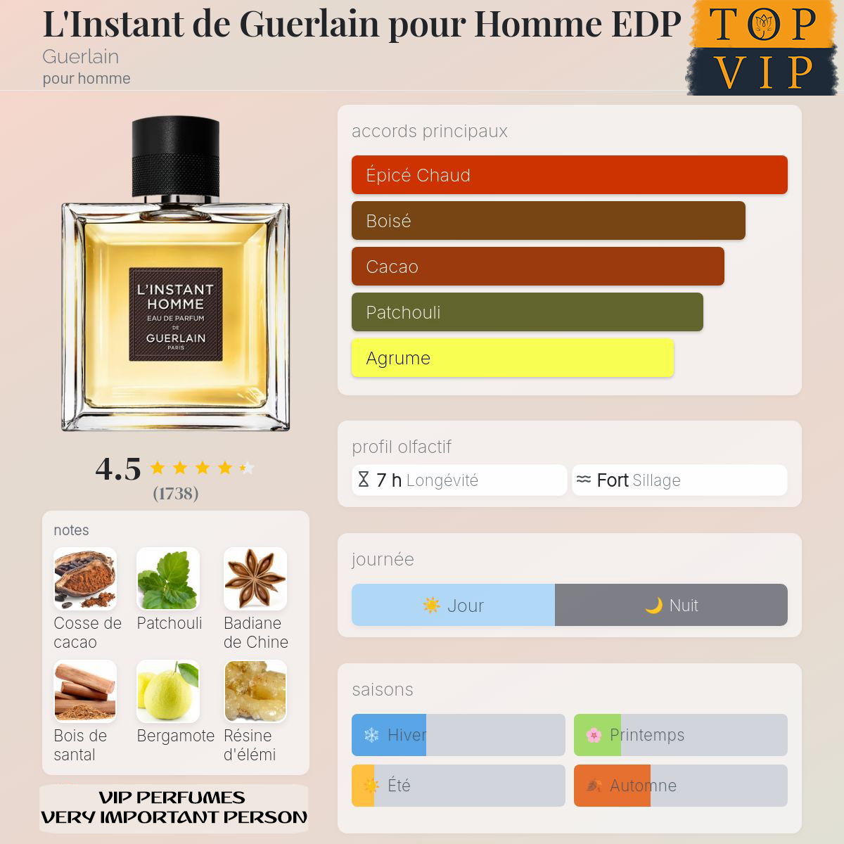 Guerlain L'Instant de Guerlain pour Homme EDP