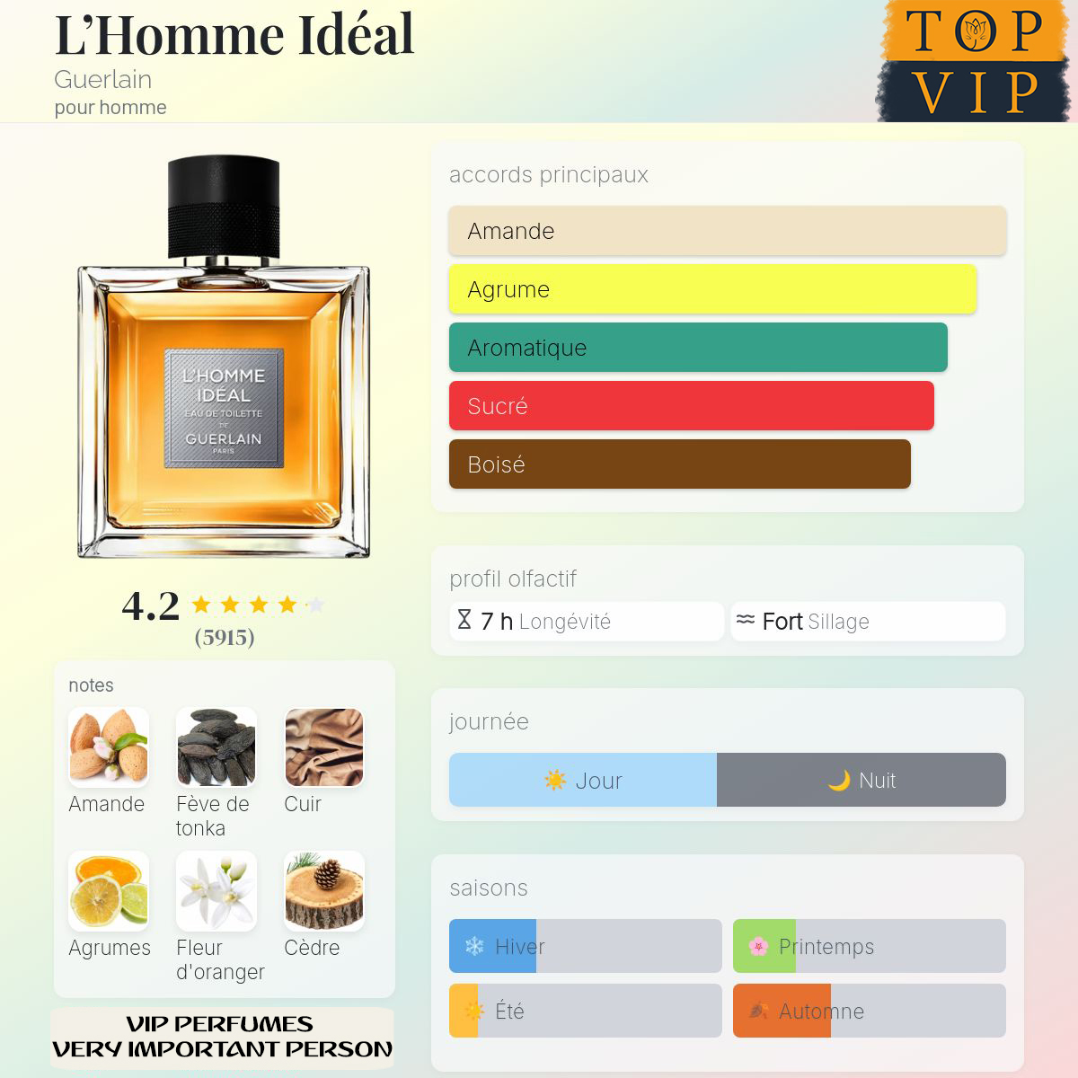 Guerlain L’Homme Idéal