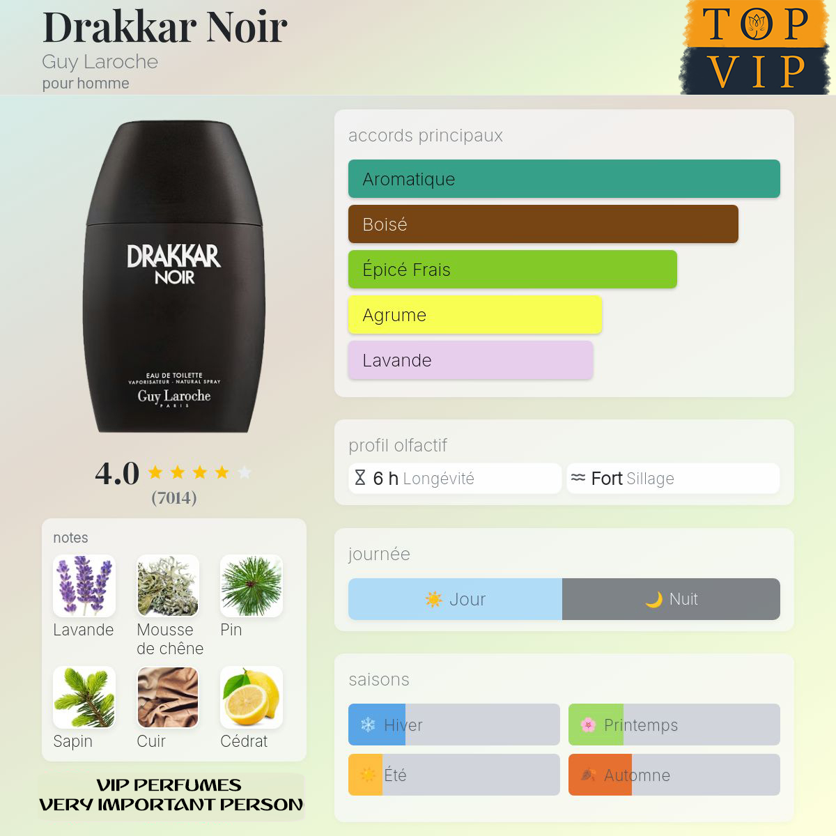 Guy Laroche Drakkar Noir