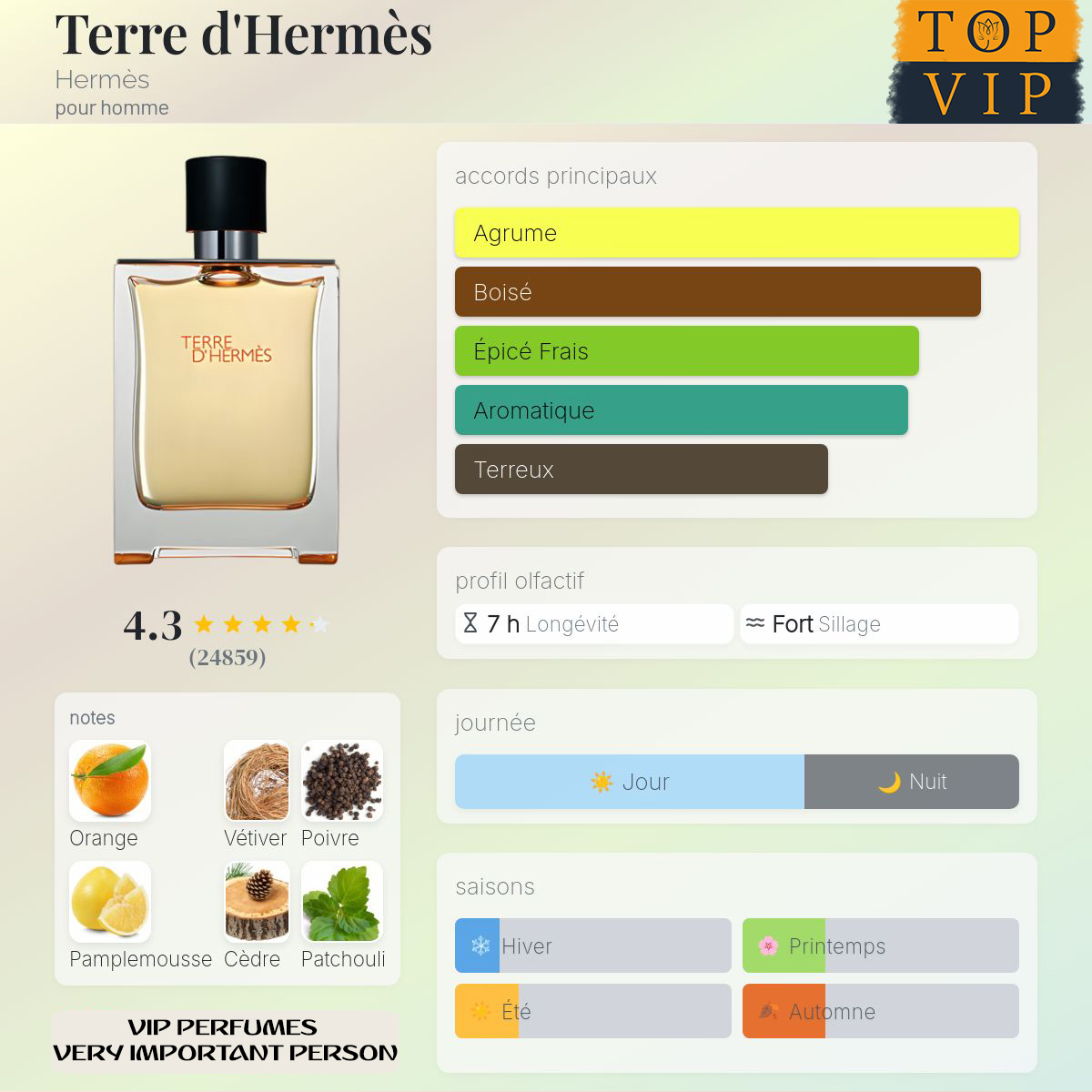 Hermès Terre d'Hermès