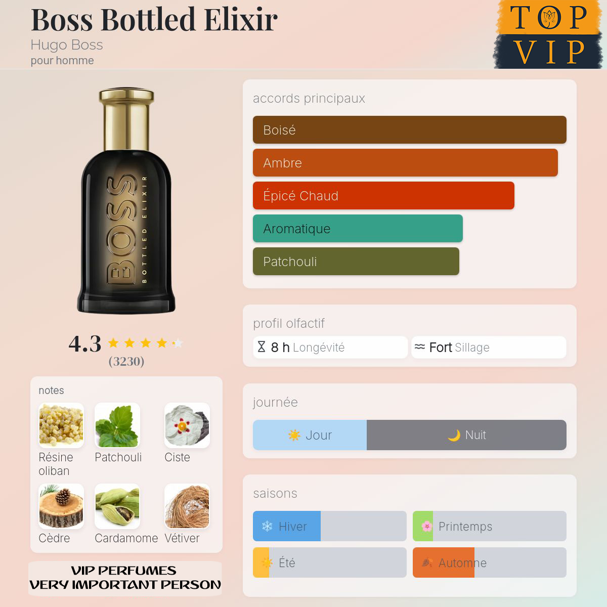 Hugo Boss Boss Bottled Elixir