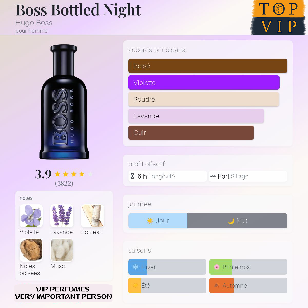 Hugo Boss Boss Bottled Night