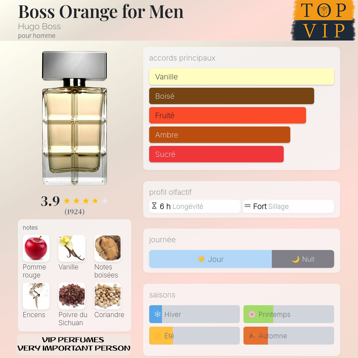 Hugo Boss Boss Orange for Men